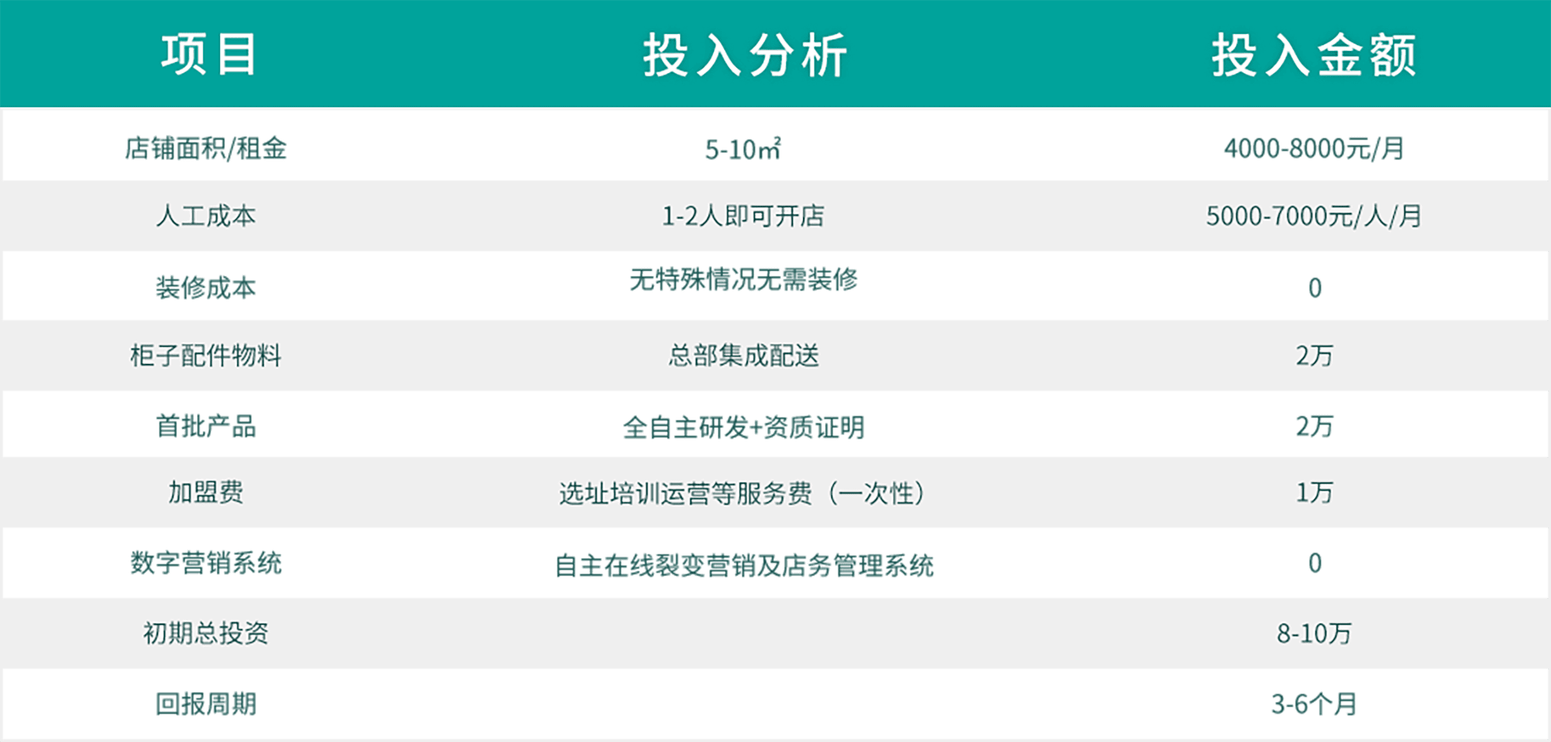黑奥秘轻店铺投入数据